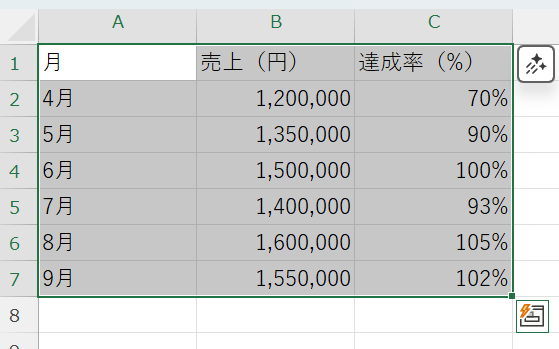 グラフにしたい範囲（見出し行も含む）をすべて選択